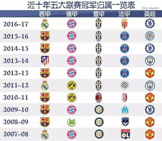 欧元的最低